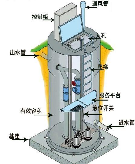 南阳一体化污水提升泵内部结构图